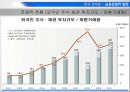 금융산업의 태동현대적 금융제도금융산업의 발전기금융산업의 국제화글로벌 금융위기금융 패러다임정책금융시대 41페이지