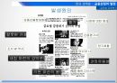 금융산업의 태동현대적 금융제도금융산업의 발전기금융산업의 국제화글로벌 금융위기금융 패러다임정책금융시대 48페이지