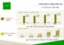 무선인터넷 시장카카오톡이란카카오톡 모바일 마케팅카카오톡 마케팅전략카카오톡 성공요인마이피플이란틱톡이란 4페이지