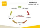 무선인터넷 시장카카오톡이란카카오톡 모바일 마케팅카카오톡 마케팅전략카카오톡 성공요인마이피플이란틱톡이란 9페이지