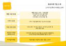 무선인터넷 시장카카오톡이란카카오톡 모바일 마케팅카카오톡 마케팅전략카카오톡 성공요인마이피플이란틱톡이란 10페이지