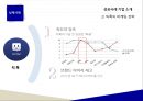 무선인터넷 시장카카오톡이란카카오톡 모바일 마케팅카카오톡 마케팅전략카카오톡 성공요인마이피플이란틱톡이란 14페이지