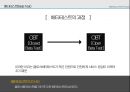 베타테스트제품 사용 테스트베타테스트의 종류데모버전과의 차이소비자 특성홈플러스의 가상스토어 7페이지