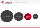 미샤 화장품시장미샤 기업분석미샤 소비자분석미샤 브랜드마케팅미샤 서비스마케팅글로벌경영사례분석swotstp4p 7페이지