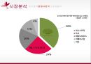 미샤 화장품시장미샤 기업분석미샤 소비자분석미샤 브랜드마케팅미샤 서비스마케팅글로벌경영사례분석swotstp4p 9페이지