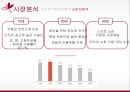 미샤 화장품시장미샤 기업분석미샤 소비자분석미샤 브랜드마케팅미샤 서비스마케팅글로벌경영사례분석swotstp4p 12페이지