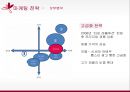 미샤 화장품시장미샤 기업분석미샤 소비자분석미샤 브랜드마케팅미샤 서비스마케팅글로벌경영사례분석swotstp4p 18페이지
