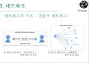 미디어 세상오가닉 미디어란미디어의 3요소네트워크 14페이지