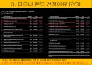 디즈니랜드의 철학디즈니랜드의 매력디즈니랜드의 운영디즈니 랜드의 성공 8페이지