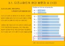 디즈니랜드의 철학디즈니랜드의 매력디즈니랜드의 운영디즈니 랜드의 성공 11페이지