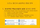 디즈니랜드의 철학디즈니랜드의 매력디즈니랜드의 운영디즈니 랜드의 성공 13페이지