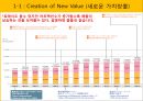 디즈니랜드의 철학디즈니랜드의 매력디즈니랜드의 운영디즈니 랜드의 성공 15페이지