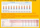 디즈니랜드의 철학디즈니랜드의 매력디즈니랜드의 운영디즈니 랜드의 성공 23페이지