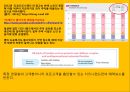 디즈니랜드의 철학디즈니랜드의 매력디즈니랜드의 운영디즈니 랜드의 성공 27페이지