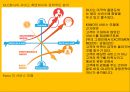디즈니랜드의 철학디즈니랜드의 매력디즈니랜드의 운영디즈니 랜드의 성공 37페이지