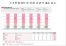 디즈니랜드의 철학디즈니랜드의 매력디즈니랜드의 운영디즈니 랜드의 성공 44페이지