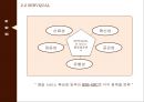 서비스 운영관리움팝의 운영전략B2BB2CB2C 품질 정의서비스의 품질2차원 품질 정의기능적 품질 11페이지