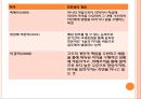 영유아교사의 전문성영유아교사의 발달과 성장전문직의 조건전문성의 개념전문성 기준전문성 유형 5페이지