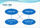 스포츠 정보론스포츠 컨텐츠란스포츠 인프라미디어매체의 종류스포츠 단체스포츠정보망 발전전략스포츠의 변화디지털시대의 스포츠 10페이지