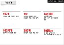 오리온 초코파이 중국시장초코파이 해외마케팅초코파이 브랜드마케팅초코파이 서비스마케팅초코파이 글로벌경영사례분석swotstp4p 4페이지