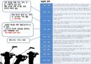 오리온 초코파이 중국시장초코파이 해외마케팅초코파이 브랜드마케팅초코파이 서비스마케팅초코파이 글로벌경영사례분석swotstp4p 7페이지