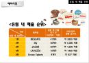 오리온 초코파이 중국시장초코파이 해외마케팅초코파이 브랜드마케팅초코파이 서비스마케팅초코파이 글로벌경영사례분석swotstp4p 13페이지