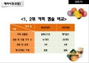 오리온 초코파이 중국시장초코파이 해외마케팅초코파이 브랜드마케팅초코파이 서비스마케팅초코파이 글로벌경영사례분석swotstp4p 14페이지