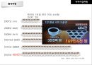오리온 초코파이 중국시장초코파이 해외마케팅초코파이 브랜드마케팅초코파이 서비스마케팅초코파이 글로벌경영사례분석swotstp4p 23페이지