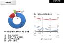 오리온 초코파이 중국시장초코파이 해외마케팅초코파이 브랜드마케팅초코파이 서비스마케팅초코파이 글로벌경영사례분석swotstp4p 26페이지