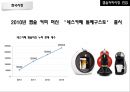 오리온 초코파이 중국시장초코파이 해외마케팅초코파이 브랜드마케팅초코파이 서비스마케팅초코파이 글로벌경영사례분석swotstp4p 29페이지