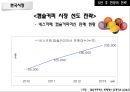 오리온 초코파이 중국시장초코파이 해외마케팅초코파이 브랜드마케팅초코파이 서비스마케팅초코파이 글로벌경영사례분석swotstp4p 37페이지