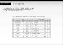 온라인게임모바일게임게임 산업분석게임 산업 특성게임 산업 역사게임빌 소개모바일 환경게임시장 규제게임 셧다운제 39페이지