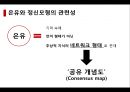 은유추출기법조사방법의 한계무의식적 사고은유를 통해은유 생성 과정은유와 정신모형의 관련성은유추출기법 22페이지