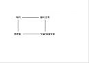 은유추출기법조사방법의 한계무의식적 사고은유를 통해은유 생성 과정은유와 정신모형의 관련성은유추출기법 23페이지