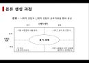 은유추출기법조사방법의 한계무의식적 사고은유를 통해은유 생성 과정은유와 정신모형의 관련성은유추출기법 25페이지