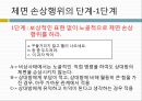 의사소통과 예절정중어법정중어법이란정중어법의 격률요령의 격률관용의 격률체면 세우기 원리적극적 체면 28페이지