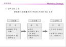 유통경로의 특징유통경로의 유형산업용품 유통경로유통경로 전략선택적 유통소매업태의 유형신 유통업태촉진의 주요 형태 15페이지
