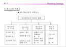 유통경로의 특징유통경로의 유형산업용품 유통경로유통경로 전략선택적 유통소매업태의 유형신 유통업태촉진의 주요 형태 22페이지