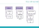 일반적인 채용 시스템CJ E&M 소개CJ E&M 채용과정제니퍼 소프트 소개 11페이지