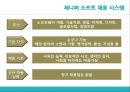 일반적인 채용 시스템CJ E&M 소개CJ E&M 채용과정제니퍼 소프트 소개 18페이지