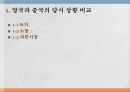 중국 산업혁명산업혁명 실패중국의 실패 원인상층계층의 하향부재아편전쟁해금정책이란해외교류난징 조약 체결 3페이지