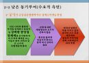 중국 산업혁명산업혁명 실패중국의 실패 원인상층계층의 하향부재아편전쟁해금정책이란해외교류난징 조약 체결 10페이지