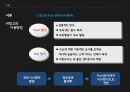 창고의 기능과 입지선정창고의 정의와 개념창고vs유통센터창고의 역할창고의 위치선정RFID 창고 시스템 8페이지