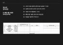 창고의 기능과 입지선정창고의 정의와 개념창고vs유통센터창고의 역할창고의 위치선정RFID 창고 시스템 24페이지