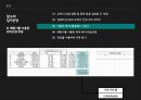 창고의 기능과 입지선정창고의 정의와 개념창고vs유통센터창고의 역할창고의 위치선정RFID 창고 시스템 27페이지