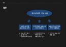 창고의 기능과 입지선정창고의 정의와 개념창고vs유통센터창고의 역할창고의 위치선정RFID 창고 시스템 36페이지