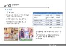 치약브랜 글로벌2080 치약 해외시장진출글로벌 현지화전략인도치약시장인도시장진출사례 14페이지