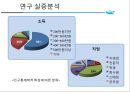 항공상품촉진상용고객우대제도[FFP]항공사 고객만족도상용고객우대제도란항공사  FFP형태항공 마일리지 14페이지