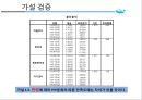 항공상품촉진상용고객우대제도[FFP]항공사 고객만족도상용고객우대제도란항공사  FFP형태항공 마일리지 18페이지