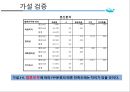항공상품촉진상용고객우대제도[FFP]항공사 고객만족도상용고객우대제도란항공사  FFP형태항공 마일리지 22페이지